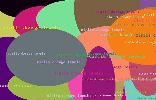Cialis Dosage Levels
